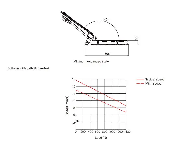 badewannenlift-elektrisch-faltbar-130kg